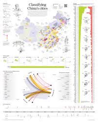 Classifiying China S Cities On Behance China City Data Design City