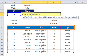 How To Use Vlookup Match Mba Excel