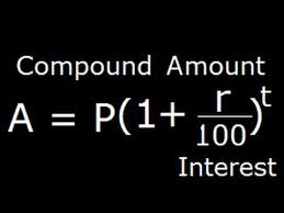 How To Derive The Formula For Compound Interest And Compound Amount Derivation Youtube