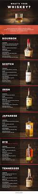The Beginner S Guide To Types Of Whiskey Whiskey Drinks Alcohol Drink Recipes Whisky Drinks