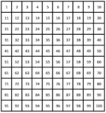Manchmal sind es ja gerade die kleinen dinge, die einem dann doch fehlen. Hundertertafel Zum Ausdrucken Hundertertafel Ubungen Mathefritz