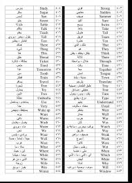 7 صفحات بها أهم 500 كلمة في اللغة الإنجليزية إذا حفظتها تكون قد قطعت شوط ا كبير ا المكتبة العامة