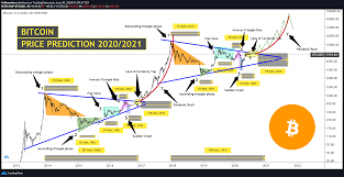 So, the bitcoin price prediction and the technical analysis, which we will take a deeper look at in this forecast, point to further bullish momentum for btc. Bitcoin Price Prediction 2020 2021 For Bitstamp Btcusd By Arshevelev Tradingview