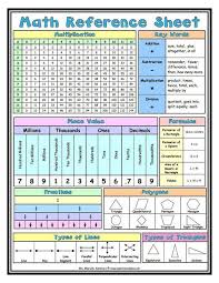 Free Math Reference Sheet This Is So Helpful Math Reference Sheet Education Math Teaching Math