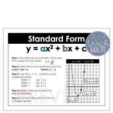 Graphing Quadratic Functions In Standard Form Graphing Quadratics Quadratics Studying Math