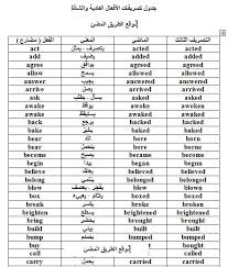 تحميل جدول تصريفات الافعال المنتظمة و الشاذة رابط مباشر وورد مستر عادل مجدى
