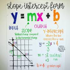 Pin On Cmc Math