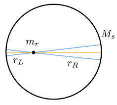 Gravitation Brilliant Math Science Wiki