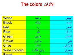 تعليم الانجليزية بسهولة ويسر للمبتدئين بدون معلم الصفحة الرئيسية فيسبوك