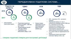 Minimalnaya Stavka Naloga Na Pribyl 2020