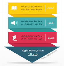 خطة عملية لتعلم واكتساب اللغة الانجليزية ذاتيا الأكثر شمولا وتفصيلا
