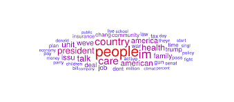 To read or say (a word) letter by letter or with difficulty: The Democratic Debates A Word Cloud By Auggie Heschmeyer The Startup Medium
