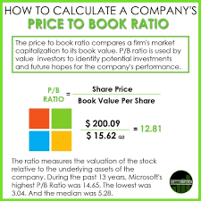 Price To Book Ratio In 2020 Investing Dividend Value Investing