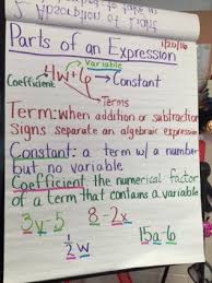 Math Equivalent Expressions Math Expressions Math Methods Sixth Grade Math