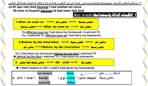 ملخص قواعد و مهارات فى اللغة الانجليزية للصف الاول الثانوى الترم الاول الامتحان التعليمى
