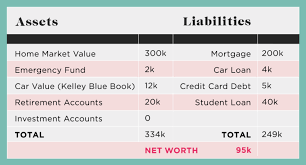 What Your Net Worth Is Why You Should Always Know It How To Calculate It Net Worth Budget App Financial Strategies