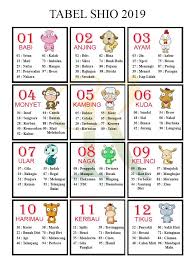 Tabel Shio 2019 Belajar Menghitung Buku Gambar Buku