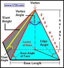 Calculate Measurements Angles For Pyramids Pyramids Pyramids Facts History Of Pyramids