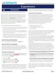 Enjambment Definition Examples Litcharts A Concise Definition Of Enjambment Along With Usage Tips An Expanded Explan Literary Devices Definitions Tips