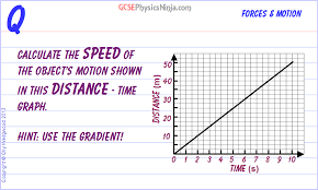 17 Calculating Speed From A Distance Time Graph Gcsephysicsninja Com