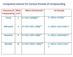 Pin By Math For All Grades On Arithmetic Formulas Compound Interest Math Simple Interest Math Maths Solutions