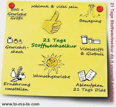 Faqs Fragen Antworten Zur 21 Tage Stoffwechselkur Stoffwechselkur Stoffwechsel 21 Tage Stoffwechselkur