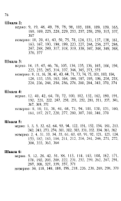 Skachat Metodicheskie Rekomendacii Psihologicheskij Otbor Kandidatov V Pozharno Tehnicheskie Obrazovatelnye Uchrezhdeniya Mvd Rossii Metodicheskie Rekomendacii