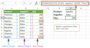An Example Of The Excel Sumifs Formula With Two Conditions Excel Formula Excel Budget Spreadsheet