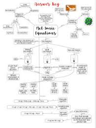 Net Ionic Equations Graphic Organizer Concept Map For Ap Chemistry By Chemkate Concept Map Equations Graphic Organizers