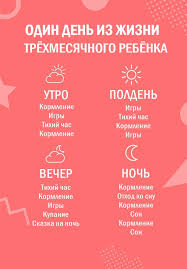 Razvitie Rebenka Po Mesyacam Rebenok V 3 Mesyaca