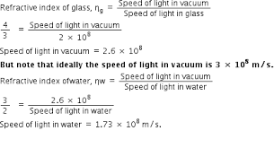 The Absolute Refractive Indices Of Glass And Water Are 4 3 And 3 2 Respectively If The Speed Of Light In Glass Is 2 10 8 M Scalculate The S Index Physics Speed