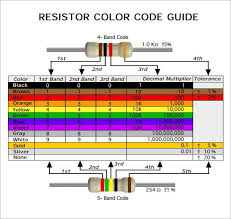 The chart below shows how to determine the resistance and tolerance for resistors. Free 9 Sample Resistor Color Code Chart Templates In Pdf