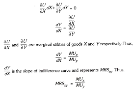 Marginal Rate Of Substitution Principle Reasons And Relationship Between Mrs And Marginal Utilities