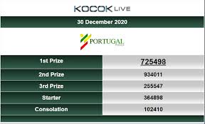 Pengeluaran Portugal Pengeluaran Sydney 2020 Pengeluaran Hk Tercepat Pengeluaran Sgp Hari Ini Result Hk Tercepat Data Sydney Data Sgp Portugal Los Angeles