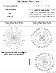 Introduction To Graphing Polar Coordinates And Classical Curves Teaching Math Coordinates Precalculus