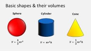 Students Will Calculate The Volume Of A Cylinder Cone And Sphere With Similar Dimensions And Compare Th Composite Shapes Solid Geometry High School Literature