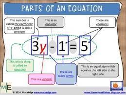Free Math Resource Parts Of An Equation Math Expressions Math Methods Math Resources