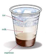 Iced Caffe Latte Starbucks Iced Mocha Recipe Latte Recipe Ice Coffee Recipe