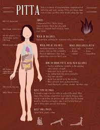 Pin By Aubrey Lillian On Health Wellness Ayurveda Diet Ayurveda Yoga Ayurveda Vata