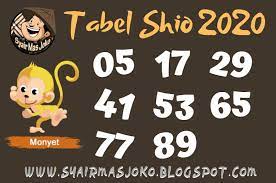 Shio Monyet 2020 Shio