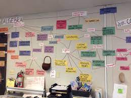Pin By Sarah Carter On Math Teacher School Algebra Teaching Algebra Learning Math