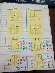 Algebra 1 Unit 2 Linear Functions Inb Pages Teaching Math Math Notebooks Teaching Algebra