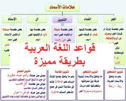 تحميل قواعد اللغة العربية بطريقة مبسطة حقائق عن اللغة العربية