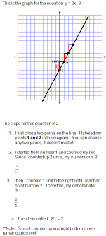 Calculating Slope Using Rise Over Run Junior High Math Math School Slope Math