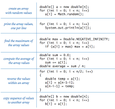 How To Make A New Array In Java Java67 Java Programming Tutorials Basic Computer Programming Java Tutorial