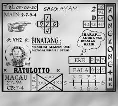 Prediksi Togel Hk Rabu 08 April 2020 Sydney Permainan Angka Binatang