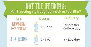 Bottle Feeding Am I Feeding My Baby Too Much Or Too Little Bottle Feeding How Much Formula Baby Feeding Chart