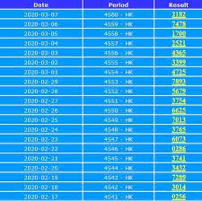 Data Hk Paito Pengeluaran Hongkong 4d 6d Lengkap