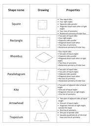 Classifying Quadrilaterals Worksheet Homeschooldressage Com Best Classifying Quadrilatera Quadrilaterals Worksheet Quadrilaterals Classifying Quadrilaterals