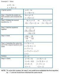 Systems Of Equations Elimination Worksheet Solving Systems Of Linear Equations In Two Variables Us Solving Linear Equations Algebra Worksheets Linear Equations